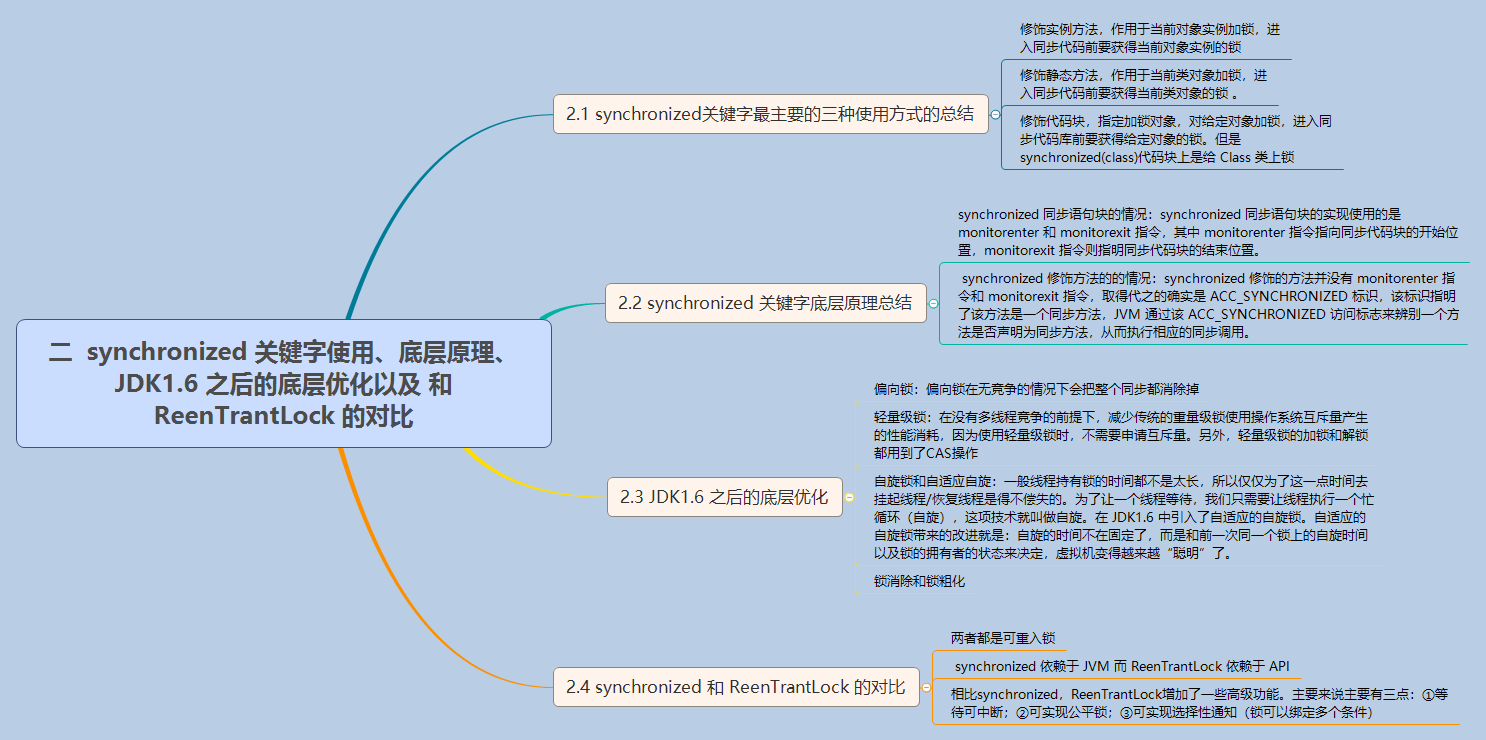 Synchronized 关键字使用、底层原理、JDK1.6 之后的底层优化以及 和ReenTrantLock 的对比