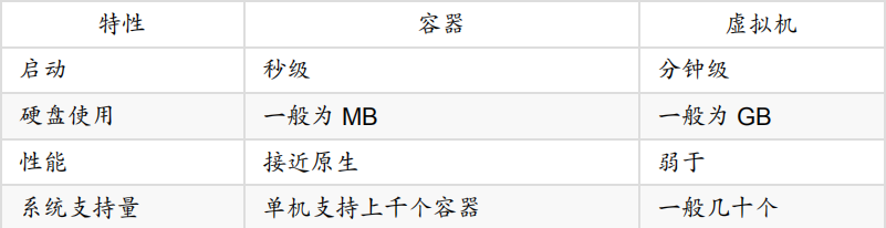 容器与虚拟机 (VM) 总结