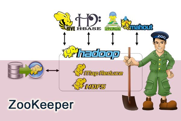 ZooKeeper 相关概念总结 - 图1