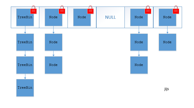 JDK1.8的ConcurrentHashMap