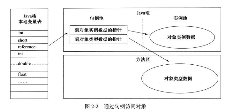 使用句柄