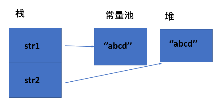 Java 内存区域 - 图8