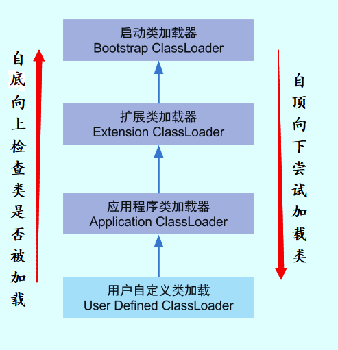 ClassLoader