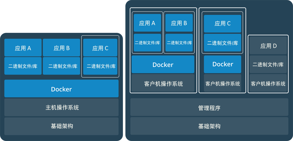 两者是可以共存的