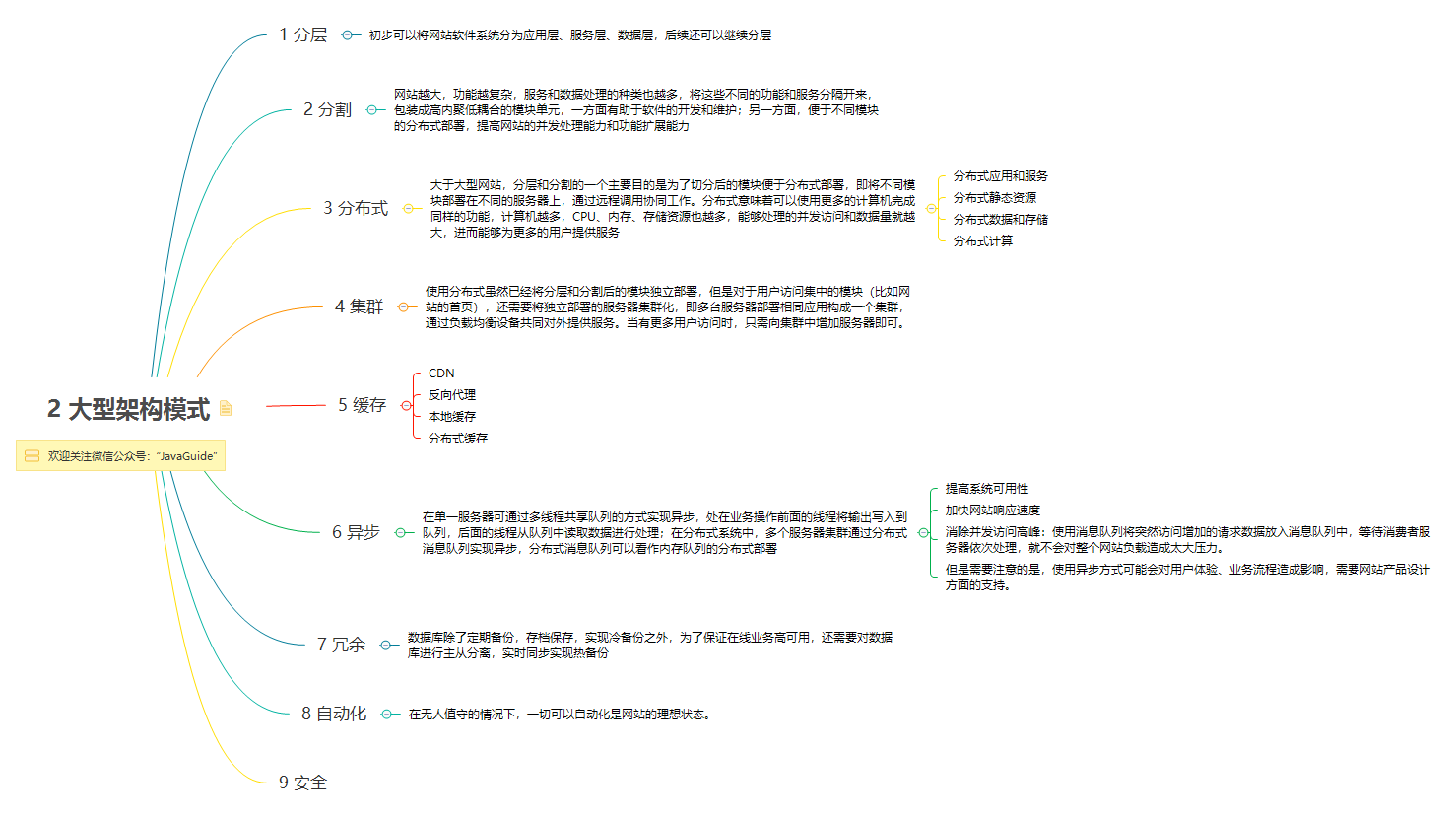 2. 大型架构模式