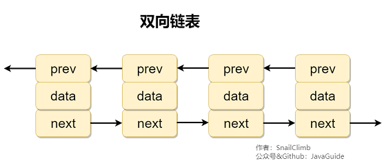 双向链表