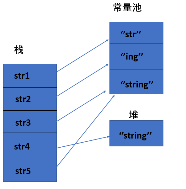 一 Java内存区域 - 图10