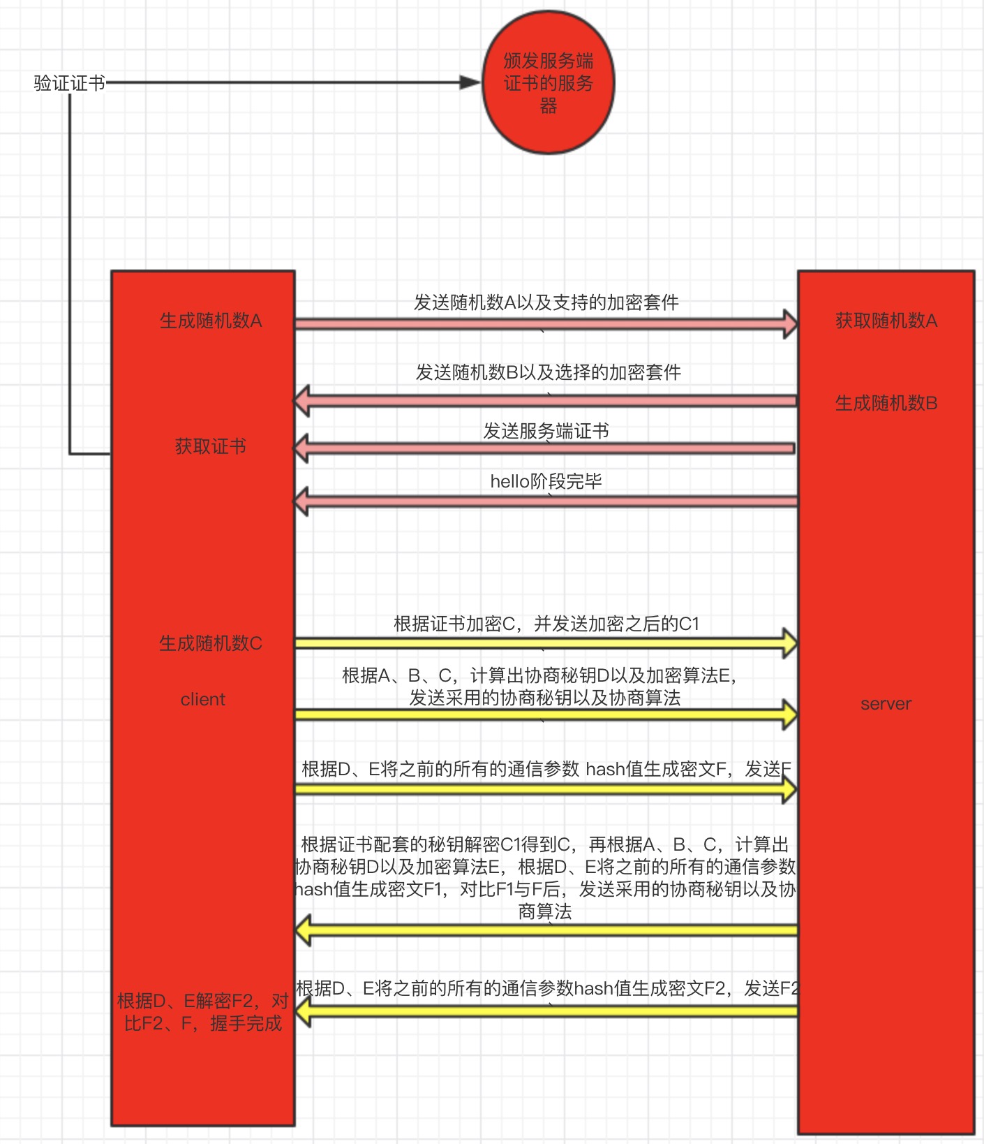 此图并不准确