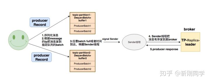 partition_info