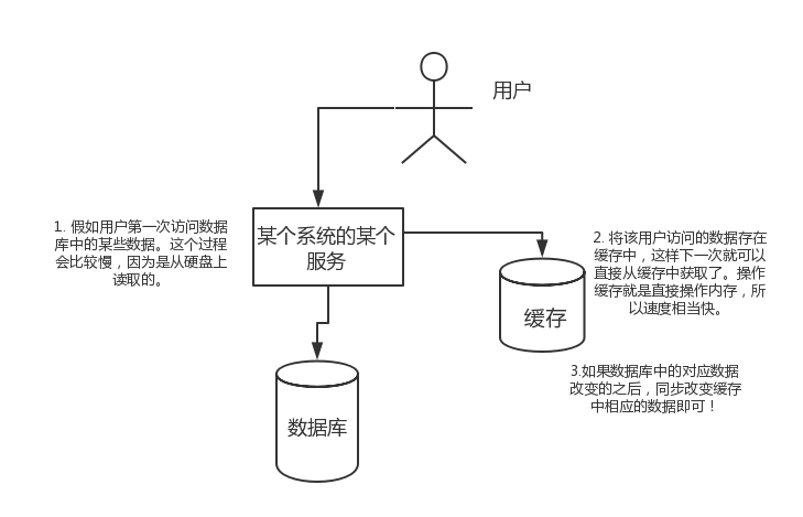 Redis 总结 - 图1