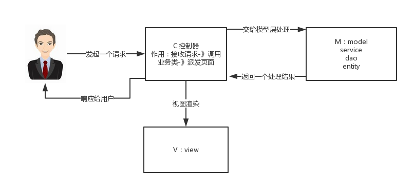 SpringMVC 工作原理详解 - 图1