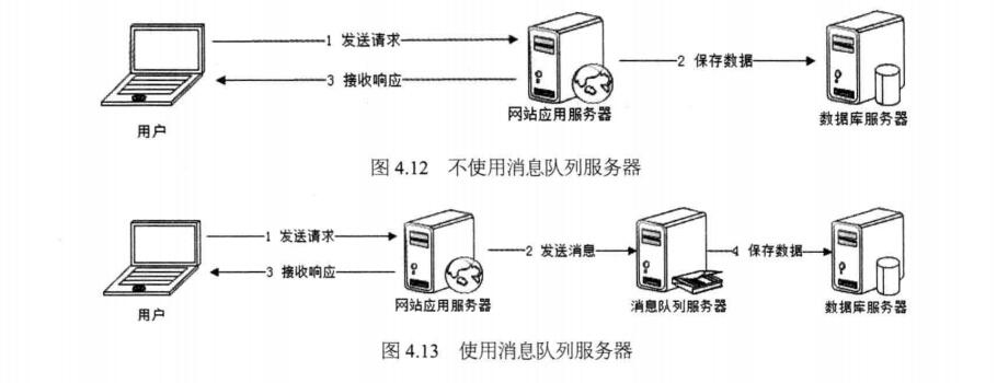 通过异步处理提高系统性能