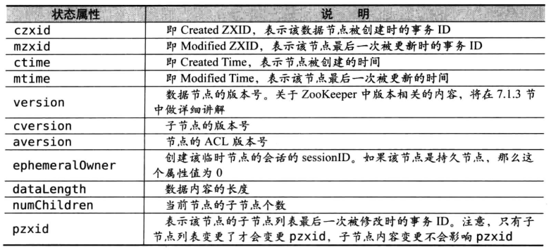 数据节点的状态信息说明