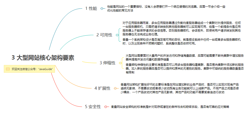 3. 大型网站核心架构要素