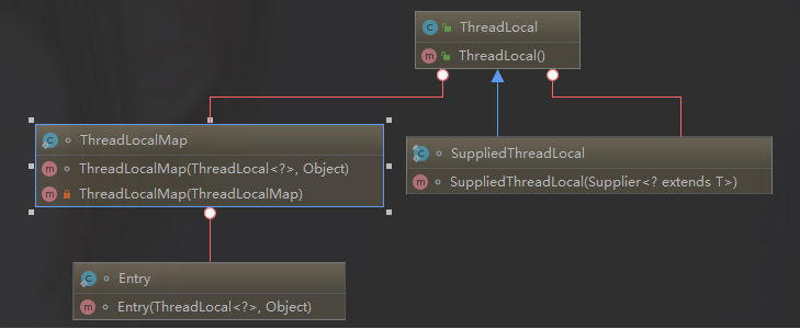 ThreadLocal内部类