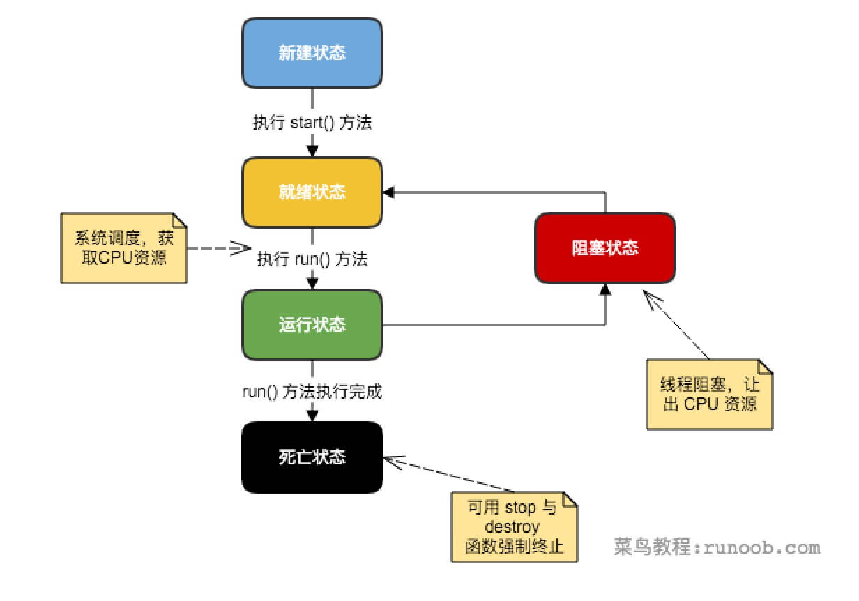 Java 多线程编程 - 图1