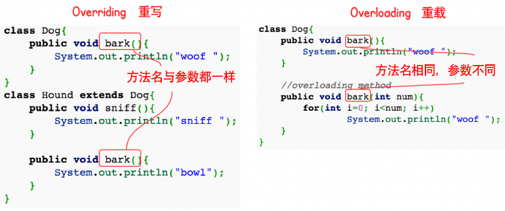 Java Override/Overload - 图1