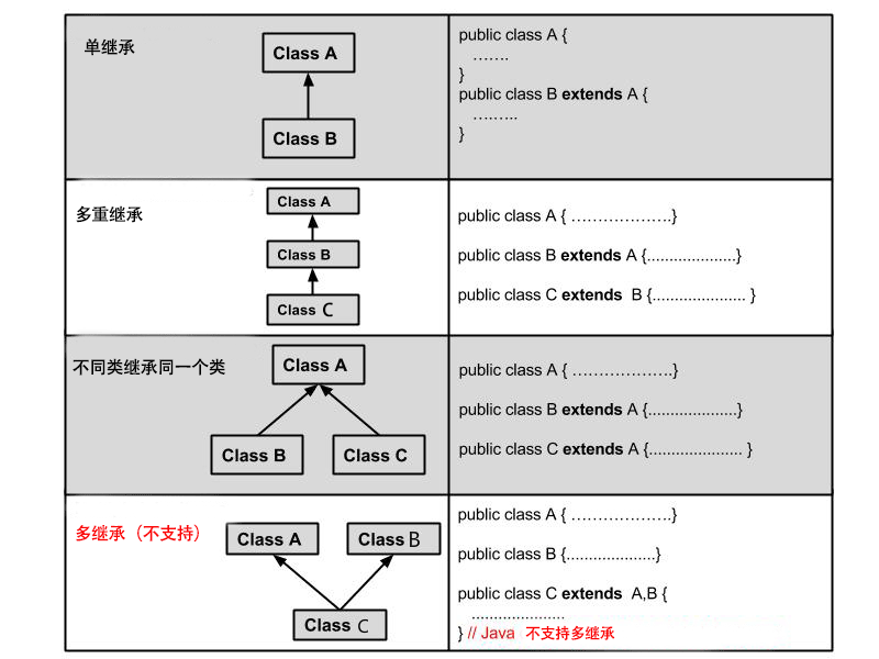 Java 继承 - 图2