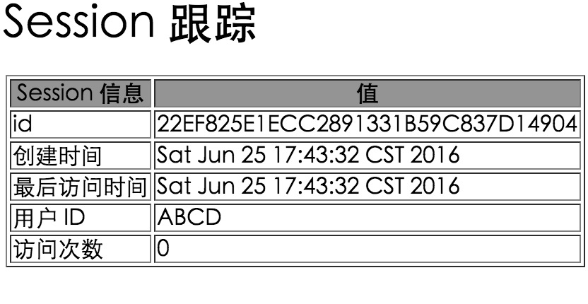 JSP Session - 图1