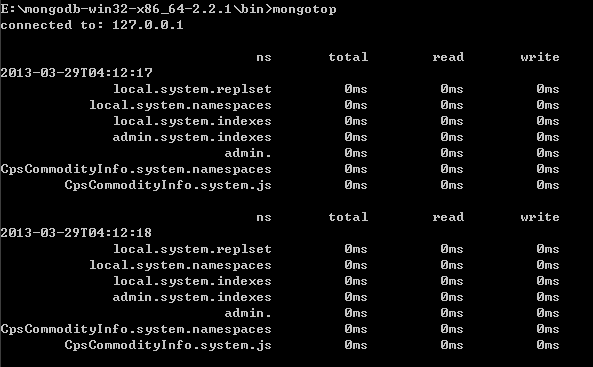 MongoDB 监控 - 图3