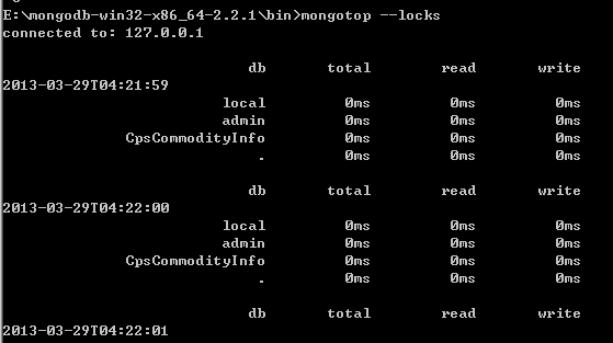 MongoDB 监控 - 图4