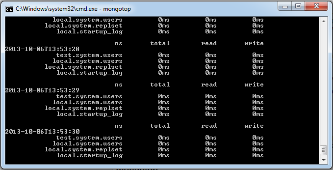 MongoDB 监控 - 图2