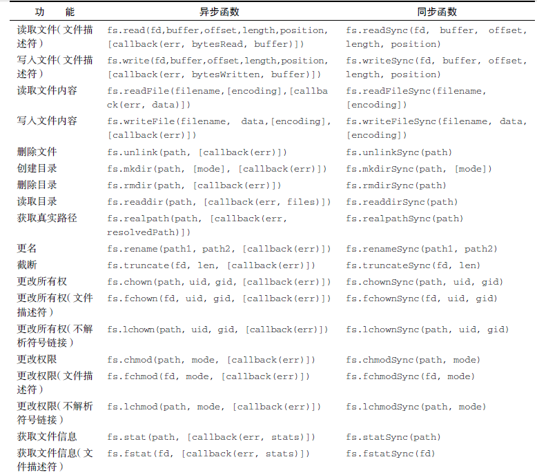 nodejs-file1