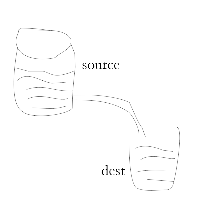 Node.js Stream(流) - 图1