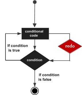 Perl redo 语句 - 图1