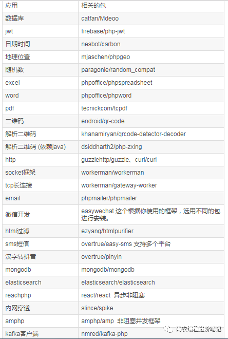 PHP 判断坐标是否在指定的多边形中 - 图2