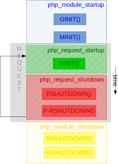 php_extensions_lifecycle.png