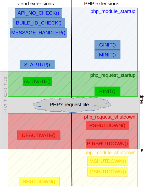 php_extensions_lifecycle_full.png