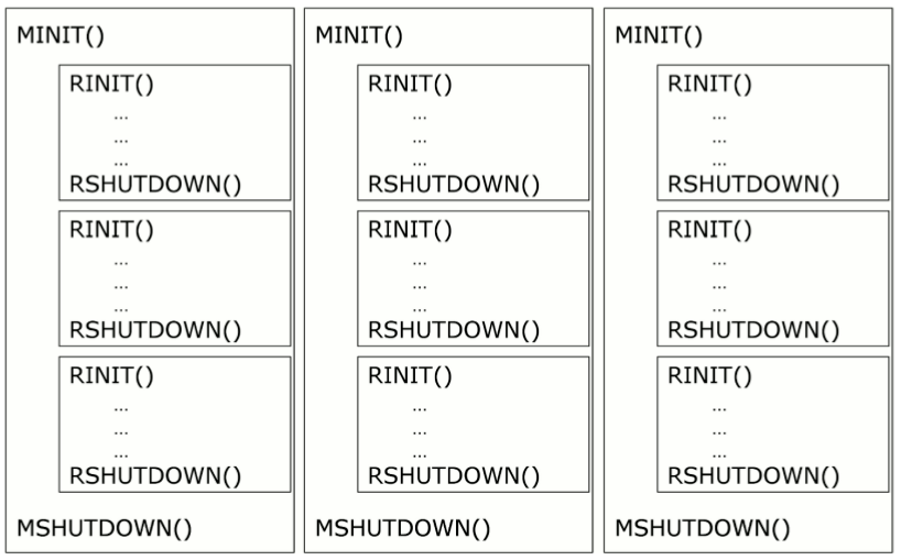 php_lifetime_process.png