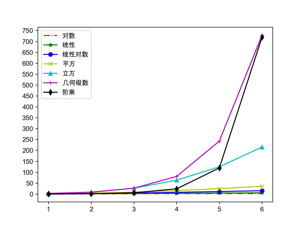 第二章 Python语言进阶（16-20天） - 图10