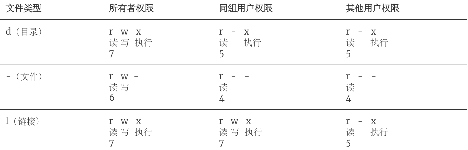 第四章 玩转Linux操作系统（31-35天） - 图9