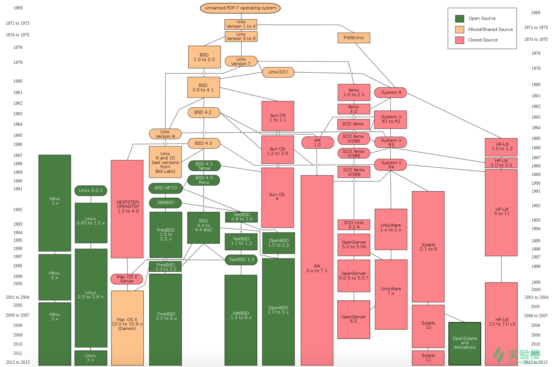 第四章 玩转Linux操作系统（31-35天） - 图8