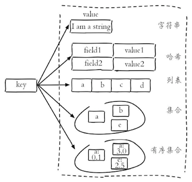 NoSQL入门 - 图9