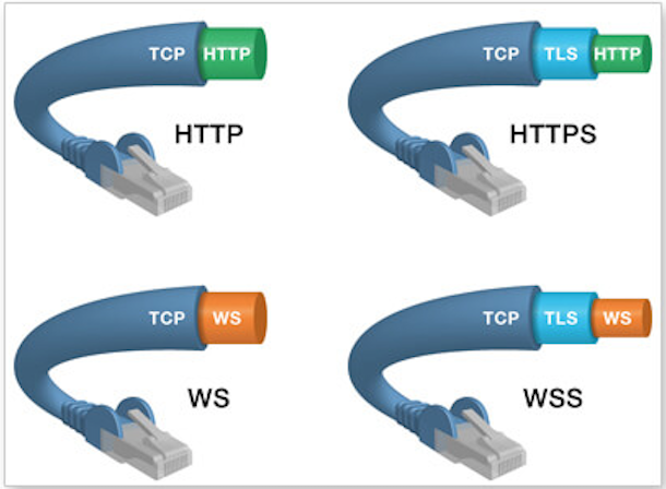 WebSocket的应用 - 图2