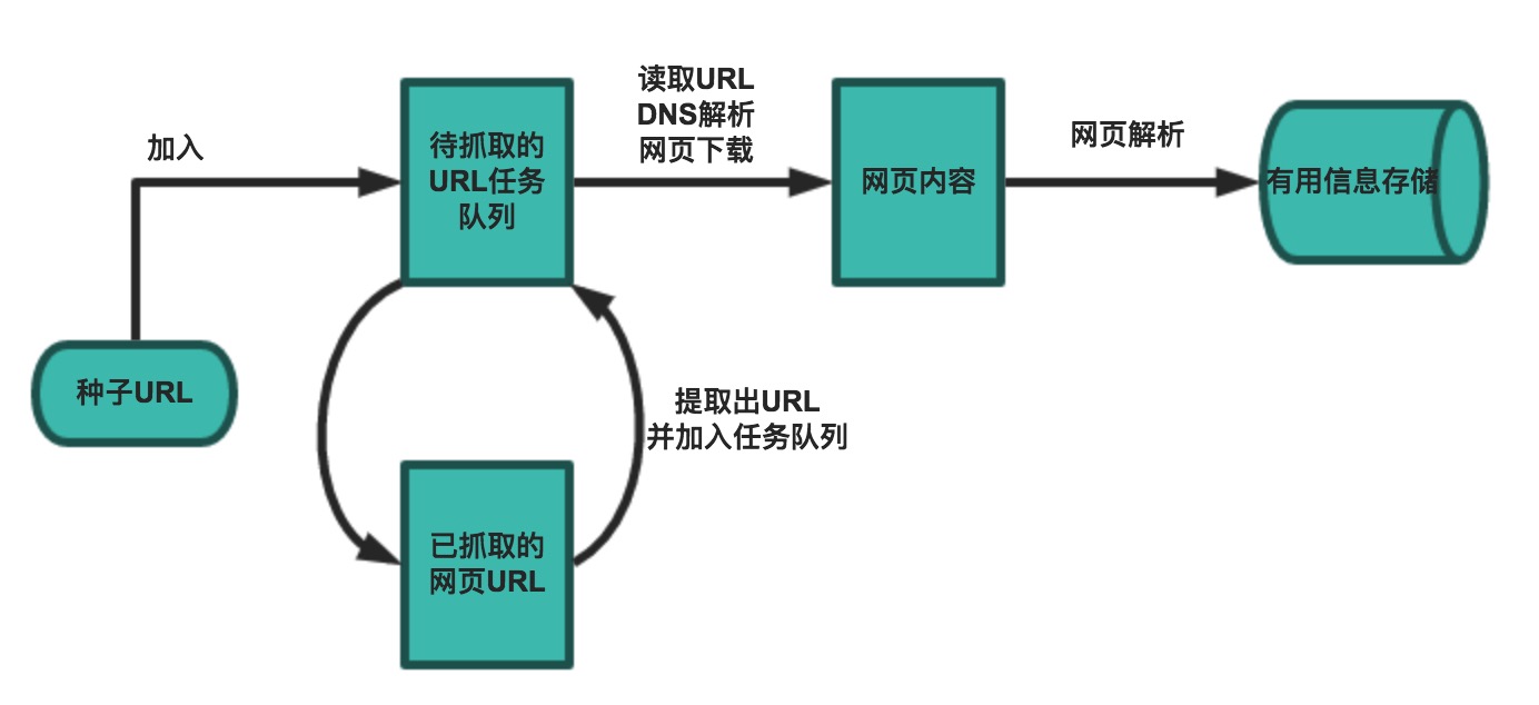 网络爬虫和相关工具 - 图6