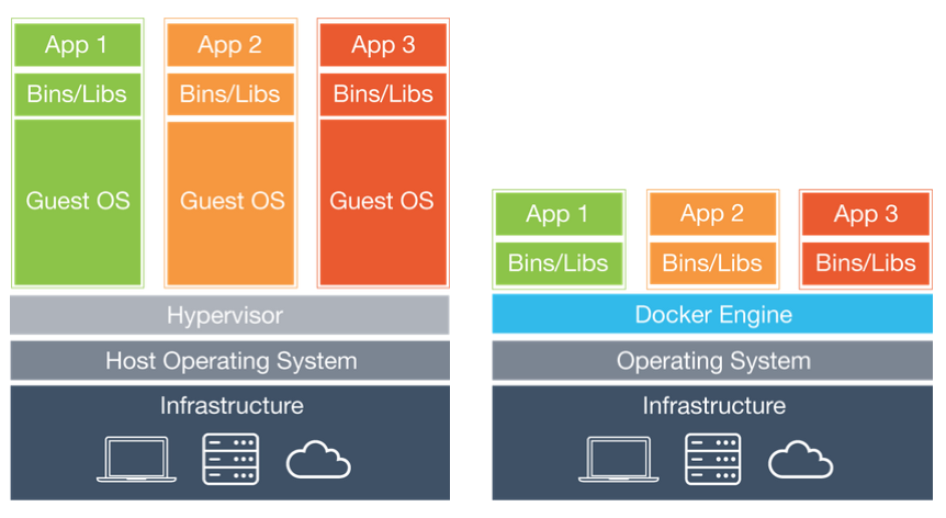 Docker在项目中的应用 - 图1