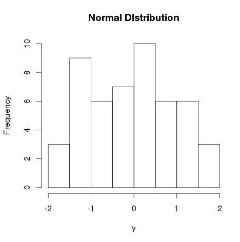 RNORM（）图