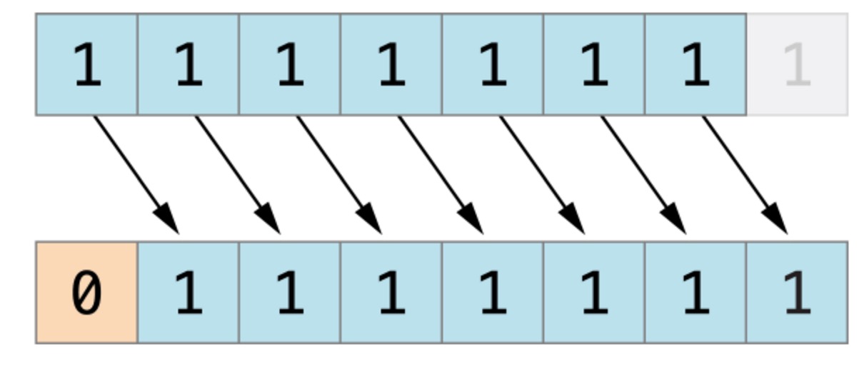 Swift 3 运算符 - 图6