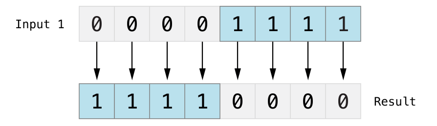 Swift 3 运算符 - 图4