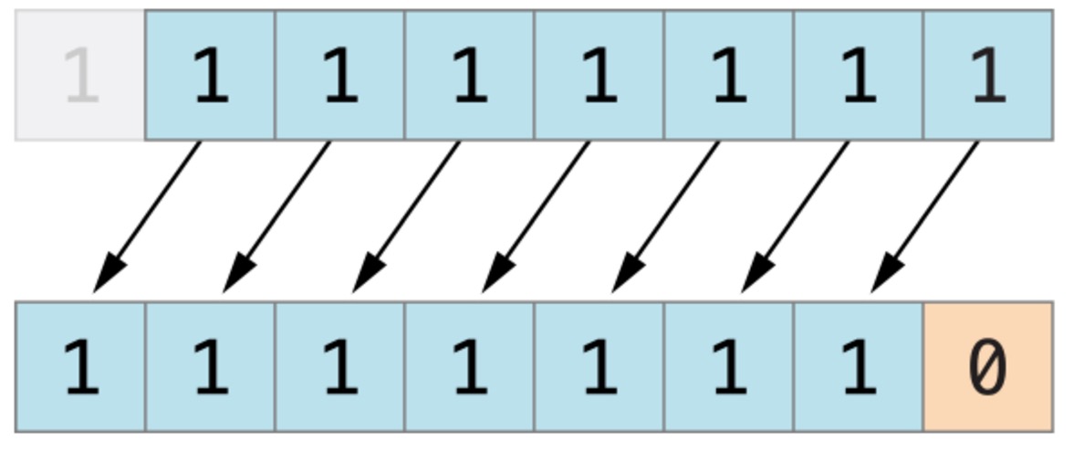 Swift 3 运算符 - 图5